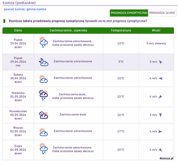 Pogoda synoptyczna na najbliższe dni dla Łomży (źródło: pogodynka.pl)