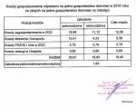 Wyliczenie kosztów gospodarki śmieciowej w Łomży za 2016 roku w rozbiciu na gospodarstwa w domach jednorodzinnych i blokach