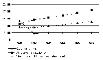 Nakłady na promocję Łomży w latach 2005-2010