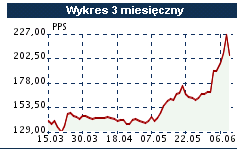 Główne zdjęcie