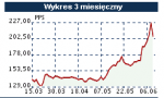 Foto: 100 mln na wykup akcji Pepees-u