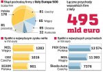 Foto: Mlekopol wśród największych w Europie