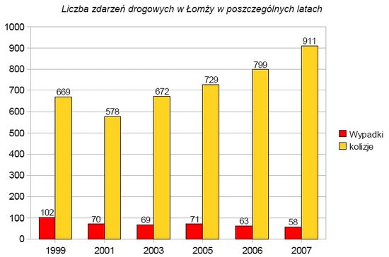 Główne zdjęcie
