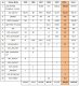 Dorobek łomżyńskich klubów w latach 2005 - 2010