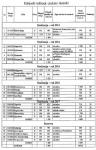 Program Remontów Ulic Łomży na lata 2013-2017 - ulice