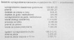 Składniki wynagrodzenia kierowców w październiku 2011 r. przedstawiały się następująco: