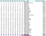 Ranking "Bogactwo miasta na prawach powiatu 2013" - źródło: PST Wspólnota
