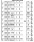 Lista drzew do wycięcia cz. 2