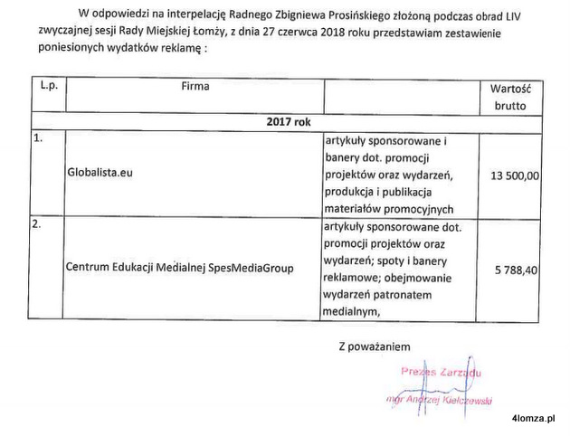 Informacja prezesa PPŁ Andrzeja Kiełczewskiego o wydatkach na reklamę w 2017 r.