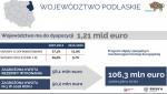 Foto: Ministerstwo ponagla samorządy