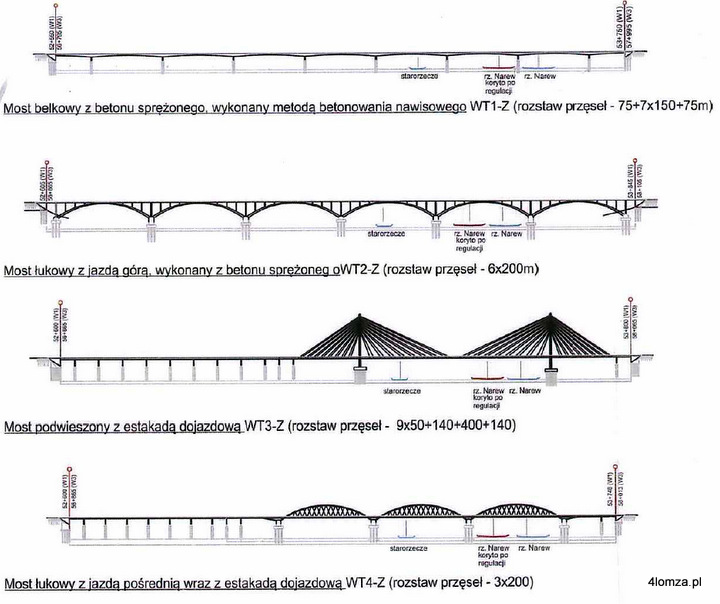 Warianty mostu na Narwi zgłoszone w dokumentacji na decyzję środowiskową. Do realizacji wybrano ten najprostszy - narysowany najwyżej. Wykonawca chce aby ten most miał dwa razy więcej podpór.