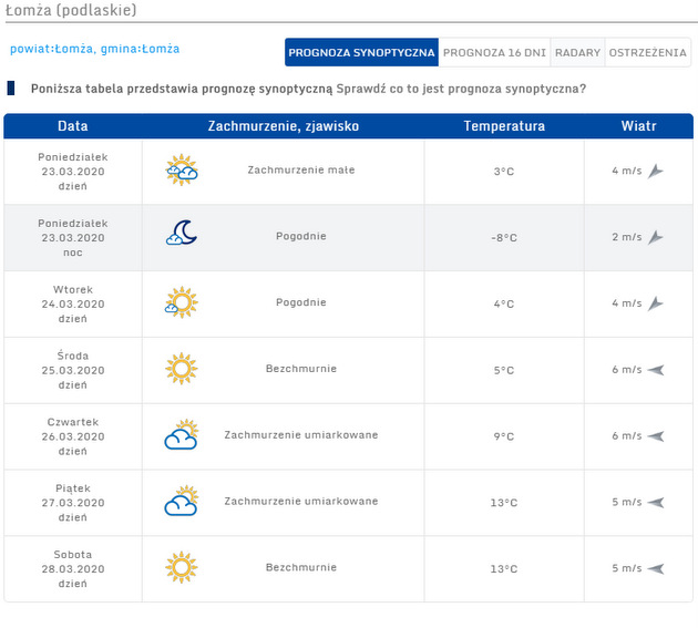 synoptyczna prognoza pogody dla Łomży na kilka najbliższych dni. (źródło: IMGW-PIB/pogodynka.pl)