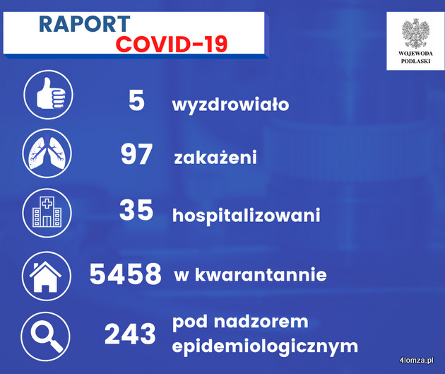 Raport PUW w Białymstoku dotyczący koronawirusa z 6 kwietnia, stan na godz. 11.00