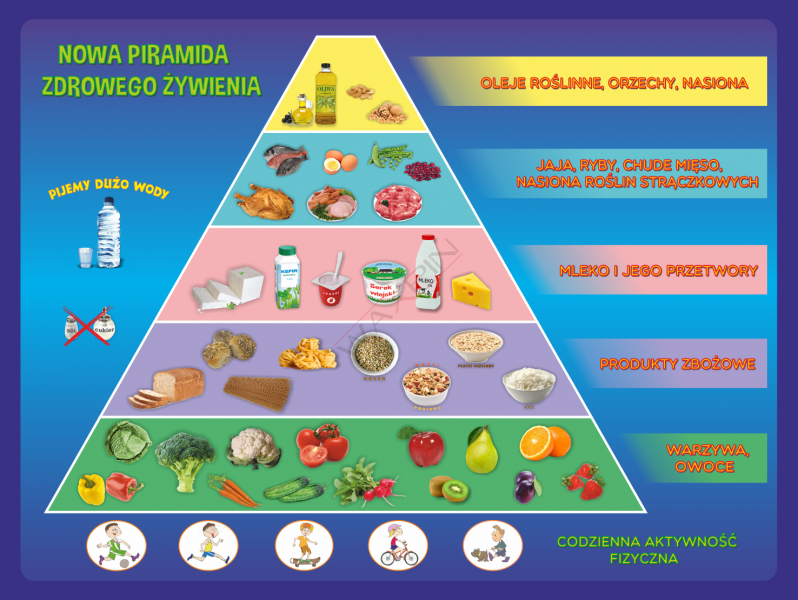 załącznik nr 1 ,,Piramida zdrowia