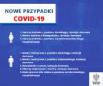 Foto: 2 nowe zakażenia koronawirusem w Łomży
