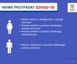 Foto: Cztery nowe przypadki koronawirusa w Podlaskiem.