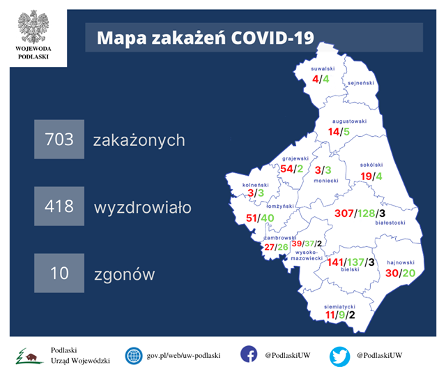 Zakażenia i ozdrowienia po zakażeniu koronawirusem w powiatach województwa podlaskiego. Stan na 21 czerwca 2020r.