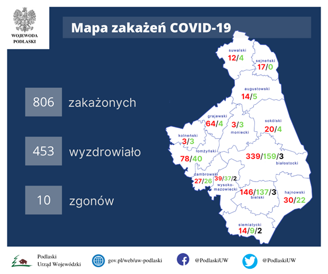 Zakażenia koronawirusem i ozdrowienia w powiatach województwa podlaskiego. Stan na 28 czerwca 2020r.