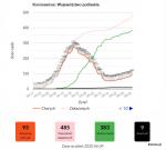 Foto: Znowu wzrost zakażeń w Białymstoku