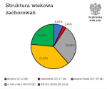 Foto: Koronawirus wśród osób w sile wieku