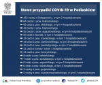 Foto: 23 osoby zmarły na COVID-19 w Podlaskiem