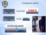 Foto: Spadła ilość przestępstw, ale przybyło wypadków...