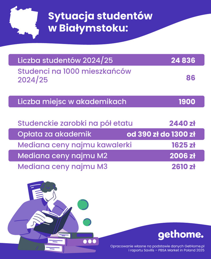 Główne zdjęcie